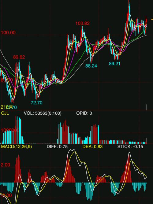 美国股市指标实时直播