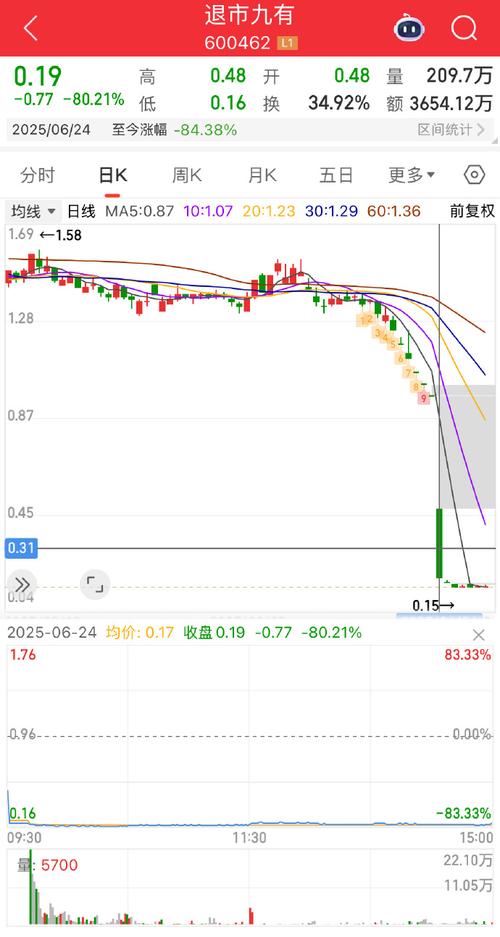 库卡股价实时行情最新动态如何?