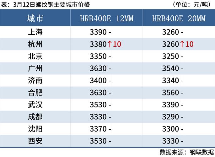 钢铁期货实时行情哪里下载?