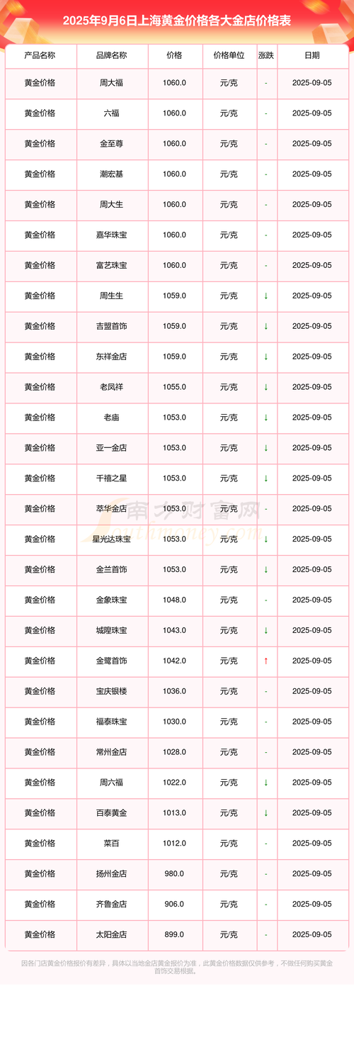 上海实时黄金交易价格现在多少？