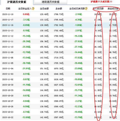 沪股通实时流入多少?