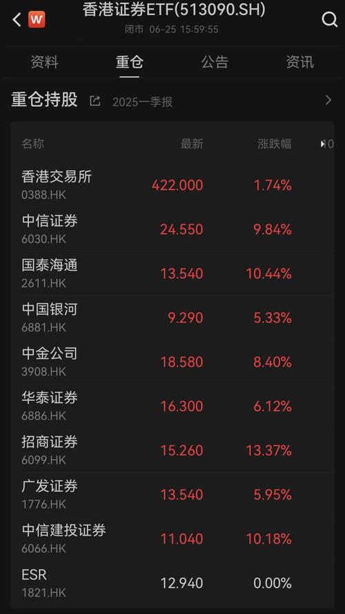 当前证券股票行情如何?