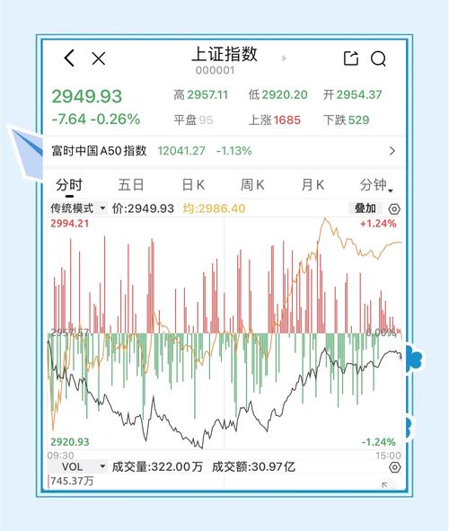 当前证券股票行情如何?