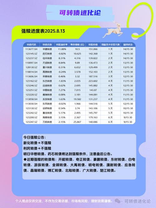 2025可转债行情