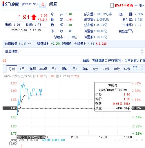 岭南控股股份股票行情最新走势如何?