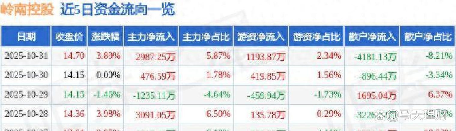 岭南控股股份股票行情最新走势如何?