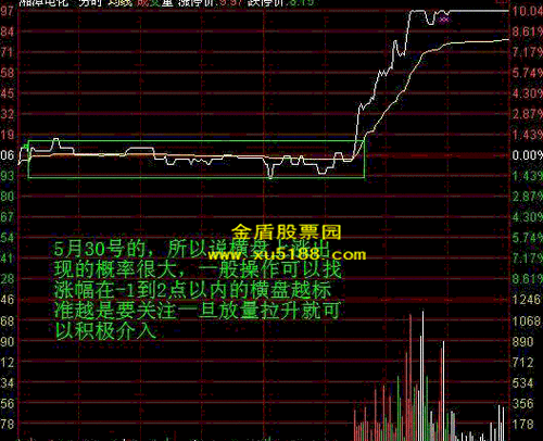 有没有实时解盘的?