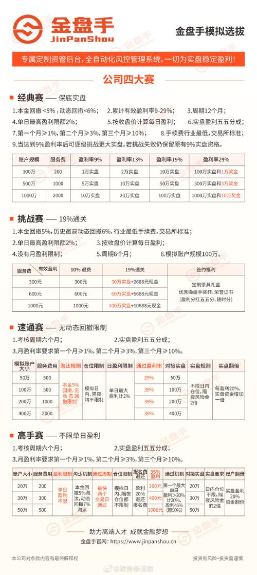 有没有实时解盘的?