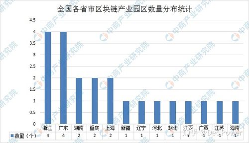新疆区块链建设进展如何?
