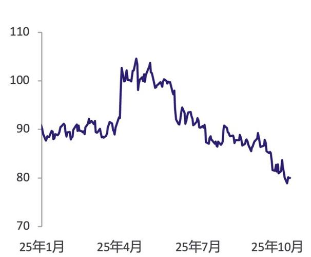 24小时钯金实时走势怎么看?