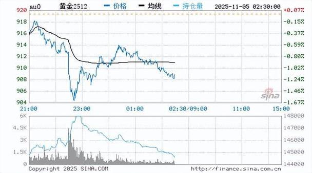 24小时钯金实时走势怎么看?