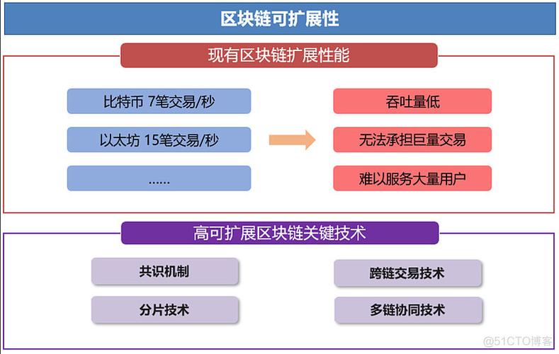 TNB区块链如何实现秒啊高效价值流转?