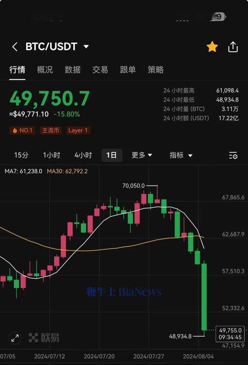今日比特币实时行情最新价多少?