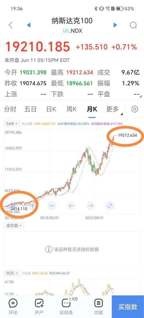 纳斯达克行情将如何演绎?