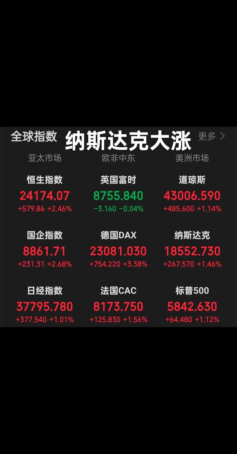 纳斯达克行情将如何演绎?