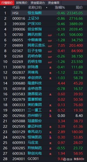 实时多头占优什么意思