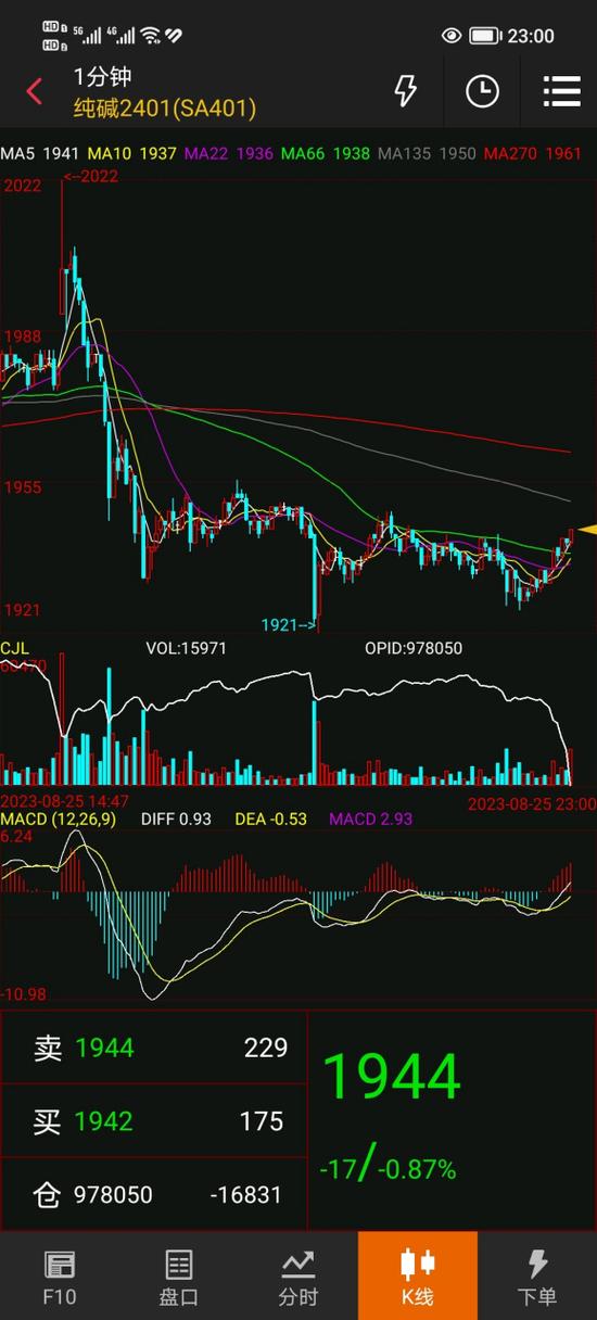 实时多头占优什么意思