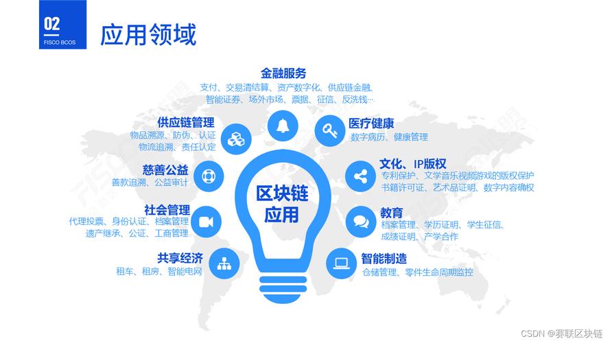 电信与区块链技术