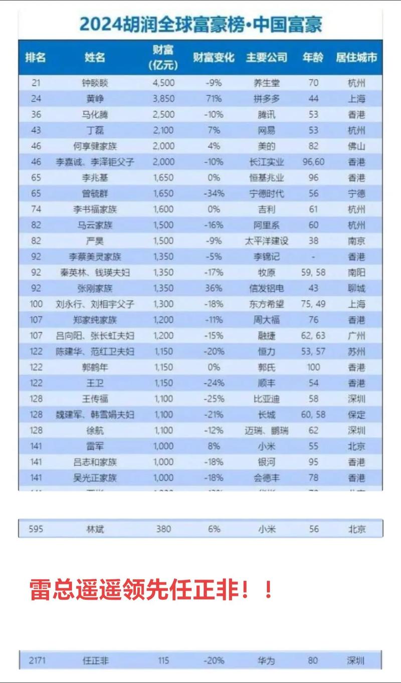 中国富豪实时榜单