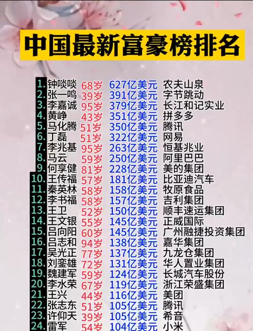 中国富豪实时榜单