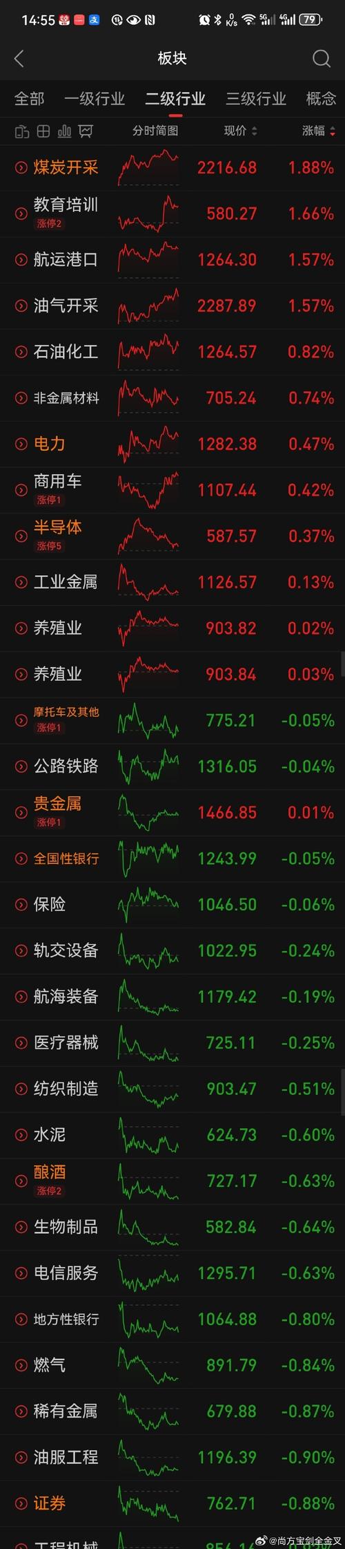 股票行情怎么查？