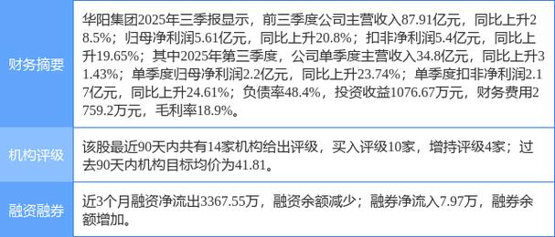 华阳集团股票行情价格