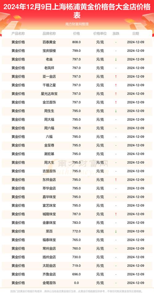 上海金价实时更新,今日金价多少?