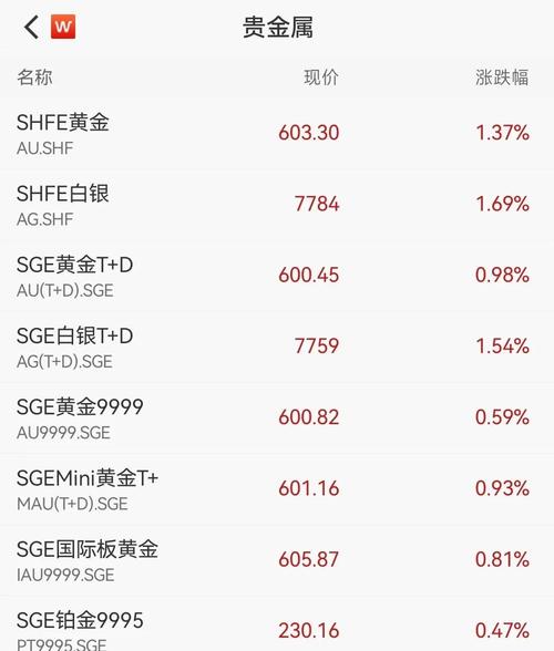 上海金价实时更新,今日金价多少?