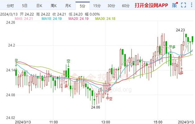 纽约白银实时价格走势