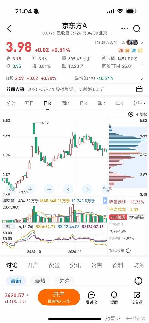京东股价实时行情最低