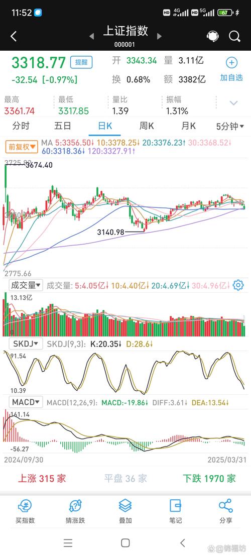 京东股价实时行情最低