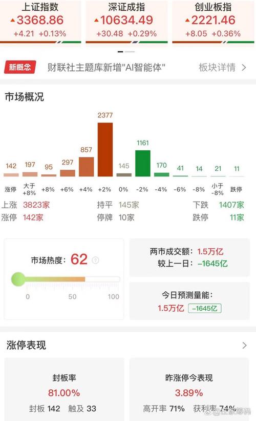 中国互联网实时指数,实时反映什么?