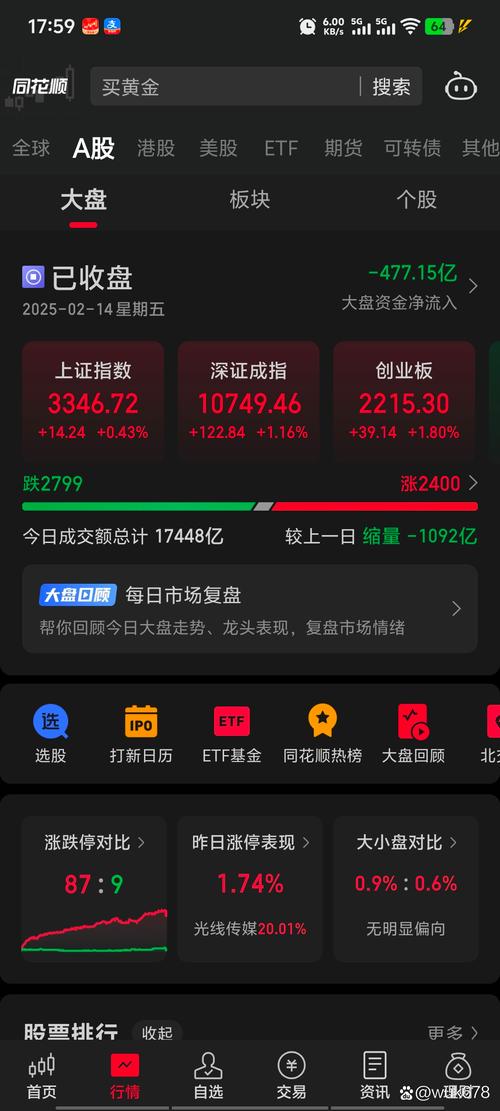 中国互联网实时指数,实时反映什么?