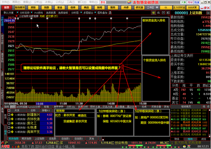 大智行情软件有何独特优势?