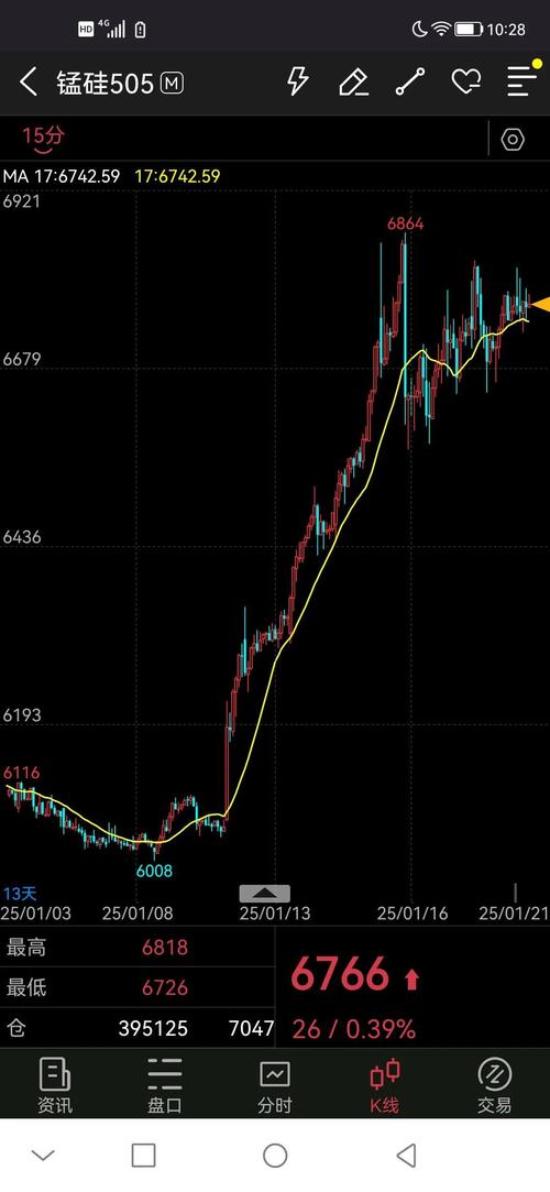 恒指交易实时行情