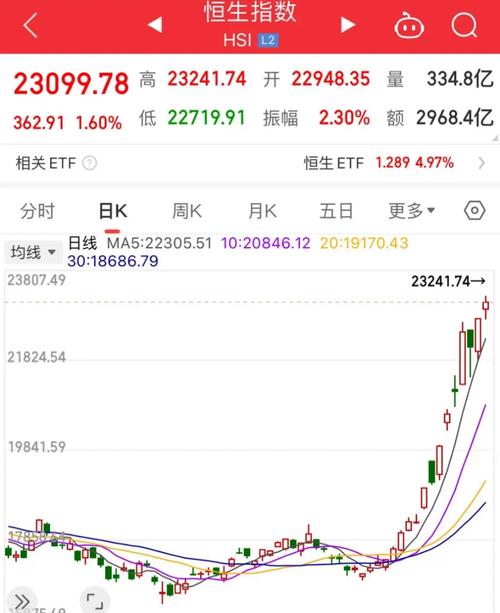 恒指交易实时行情