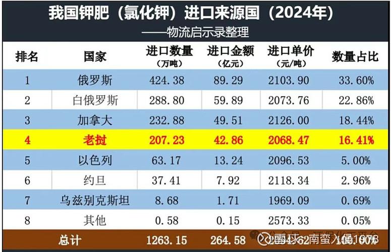 加拿大钾肥股票行情如何?