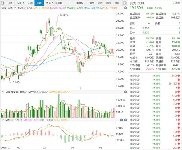腾讯美股实时行情今日如何？