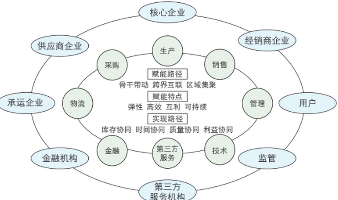 区块链企业运转模式