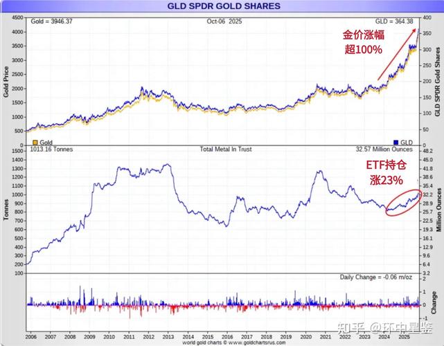 现货黄金实时价格走势如何？