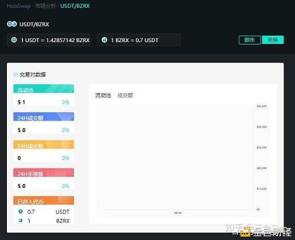 zrx 区块链项目评级标准是什么?