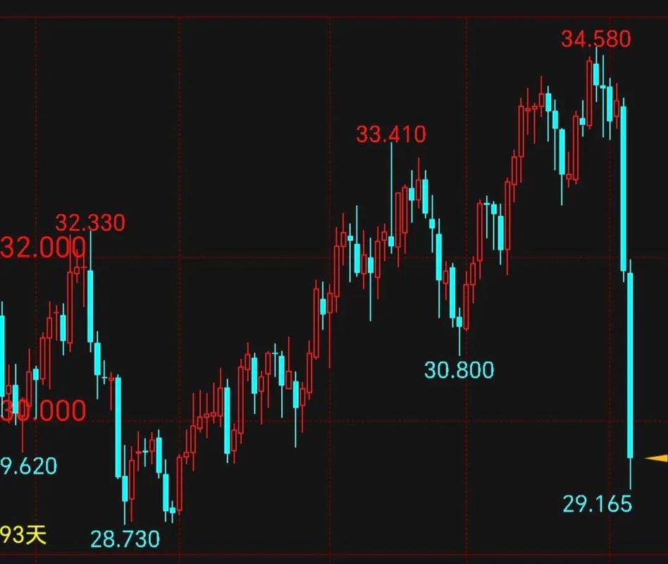 今日实时白银走势图