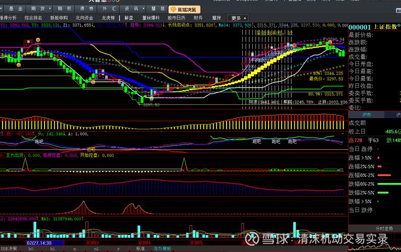 震荡行情有何作用?