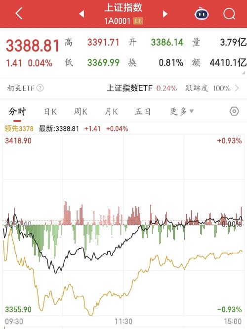 上海证券交易实时指数实时更新吗？