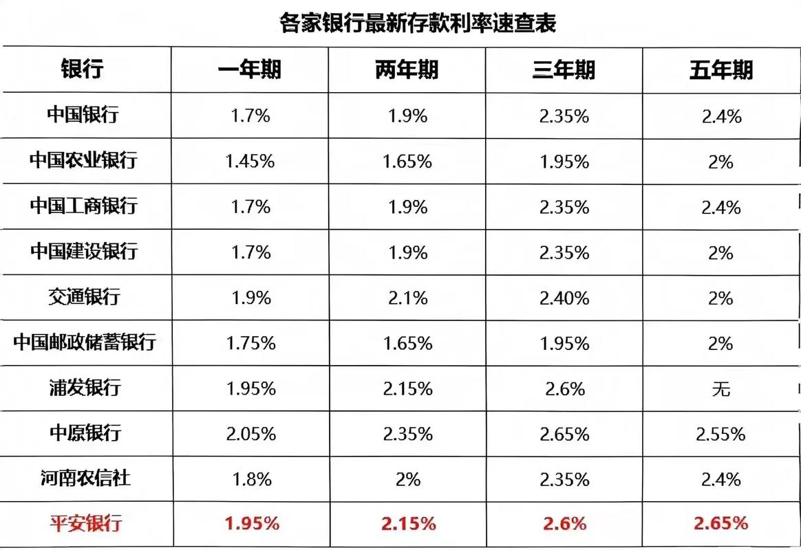 邮政银行实时利率表