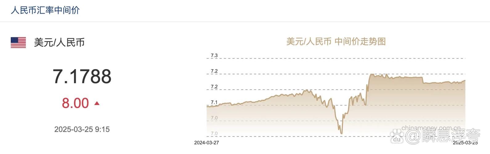 人民币在岸实时价今日多少？
