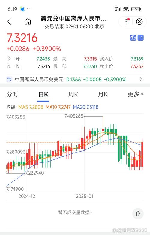 美元行情今日如何?