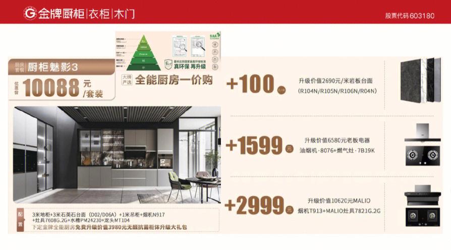 金牌橱柜行情现在怎么样?