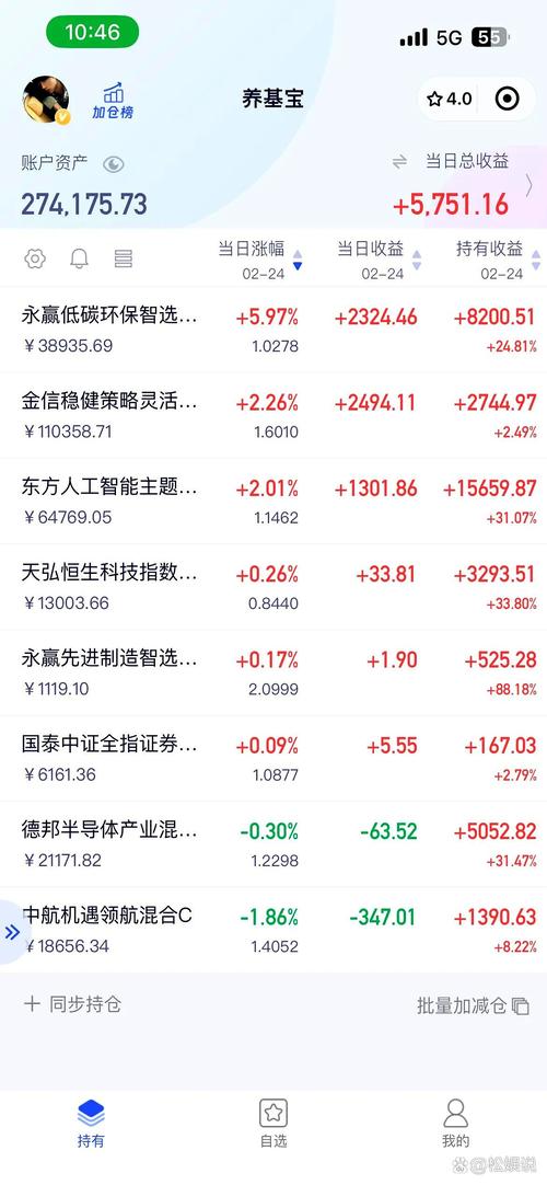 智慧化农业股票行情