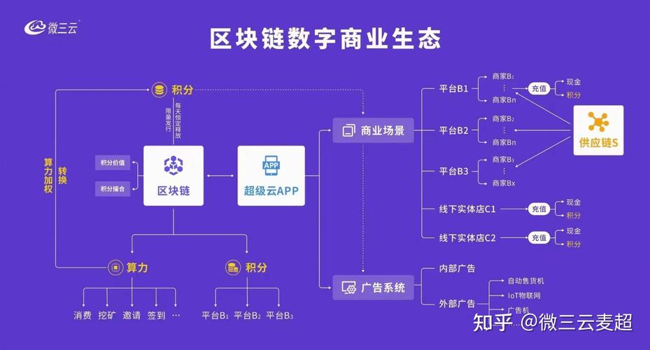 联盟链区块如何达成共识确认?